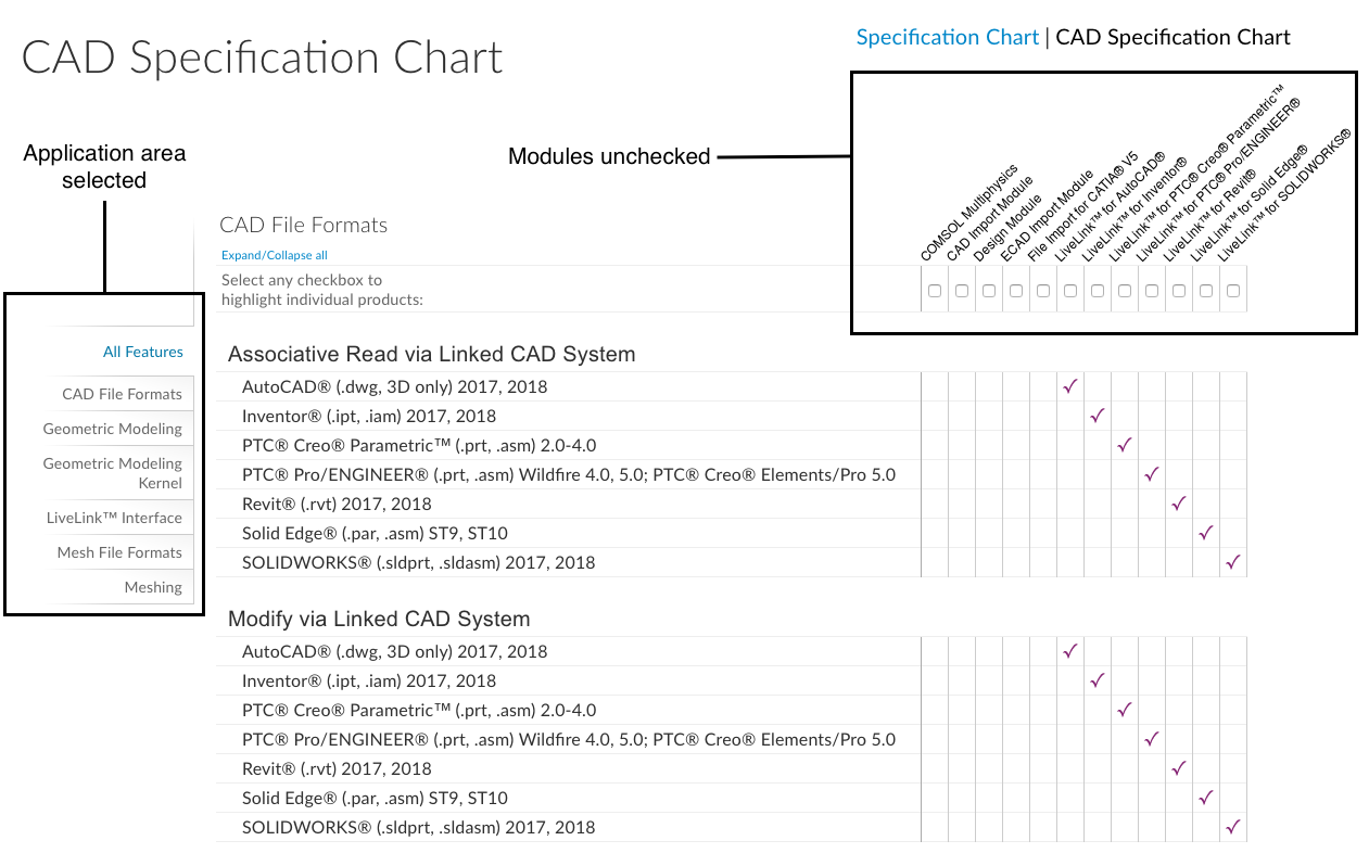 A screenshot showing the CAD Specification Chart.