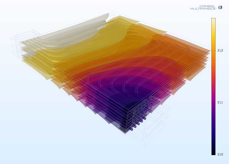 یک مدل COMSOL از یک بسته باتری لیتیوم یونی.