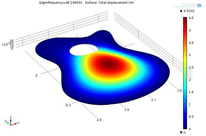 Eigenfrequency CFRP acoustic guitars