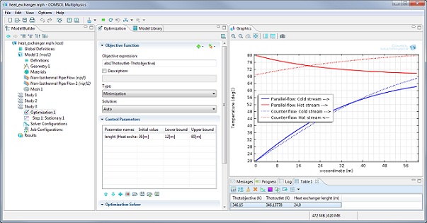 COMSOL Multiphysics GUI