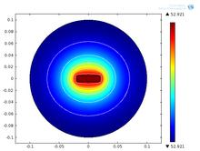 Gold nanorods