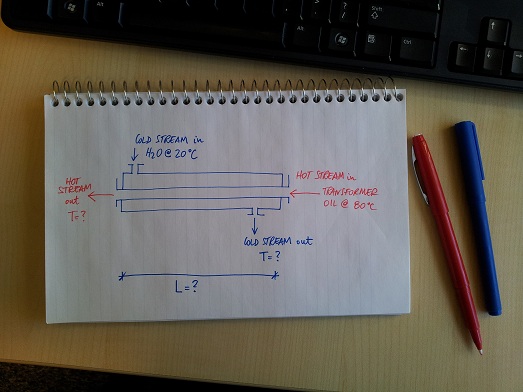 Heat exchanger sketch