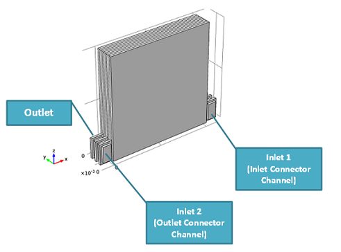 An annotated screenshot of the Li-ion battery pack geometry.