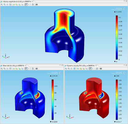 Modeling non-Newtonian fluids, shear thinning fluid results