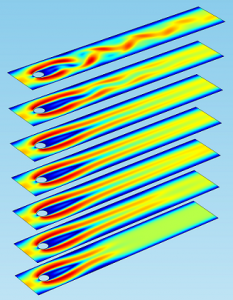 CFD Postprocessing | COMSOL Blog