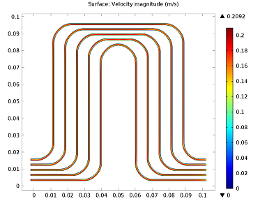 A surface plot showing the velocity magnitude in the lithium-ion battery pack cooling fins.