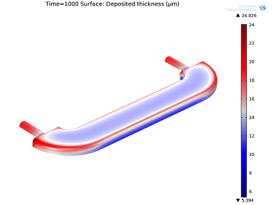 Electroplating model