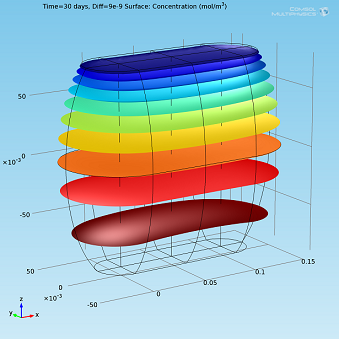 Isosurfaces plot in COMSOL Multiphysics for marshmallows bag