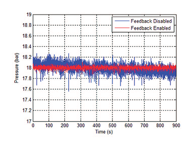 pressure stability