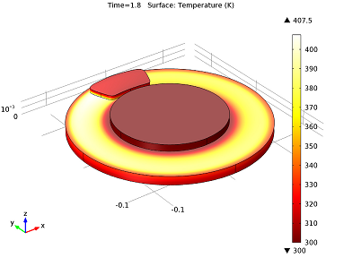 Surface temperature of brake discs