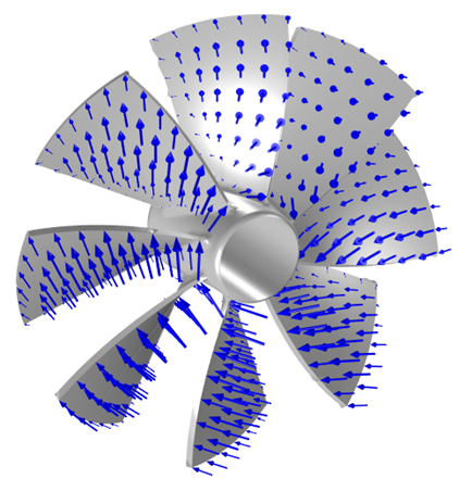 Simulating loads on an impeller