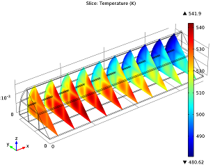 cross-sections of reactor temperature_small