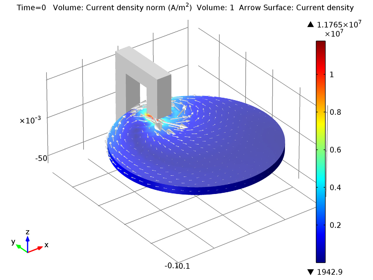 Simulating Eddy Current Brakes Comsol Blog