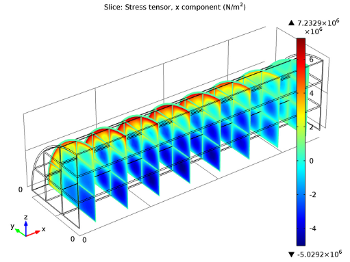 monolith reactor thermal stress analysis