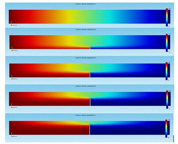 Electrical potential distribution due to multimaterial damage