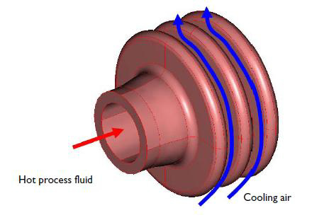 Cooling flanges' operating principle