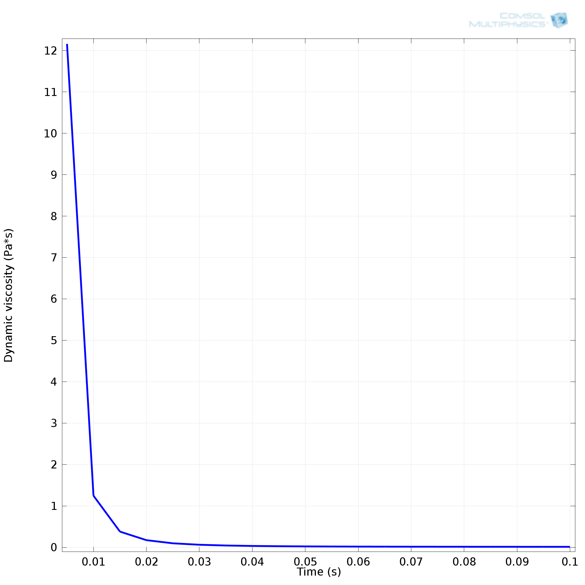 dynamic viscosity of air at 33000 ft