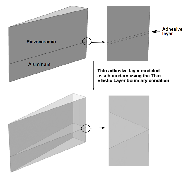 Replacing the geometry