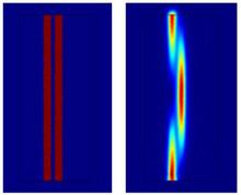 Wave optics: Symmetrical directional coupler