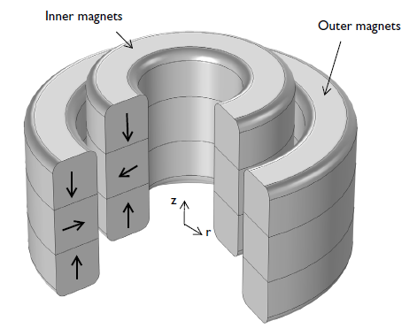 magnetic bearings: axial permanent magnet bearing