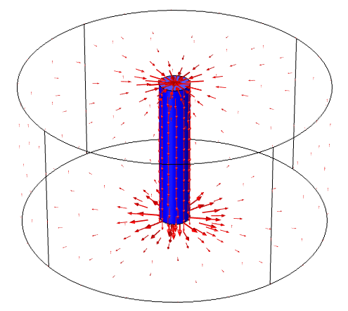 plotting current in volumes and surface currents