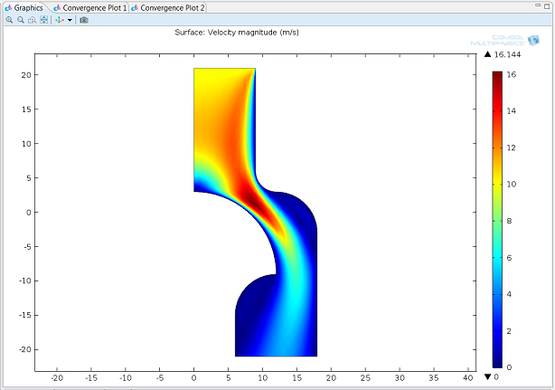 2D Non-Newtonian Flow model in COMSOL Multiphysics 4.3b