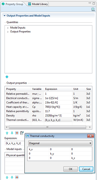 Anisotropic thermal conductivity