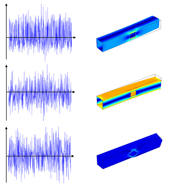 Fatigue calculated with generalized loads