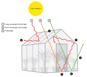 The Greenhouse Effect | COMSOL Blog