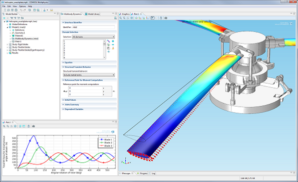 Multibody Dynamics: Flexible Multibody Analysis of a swashplate