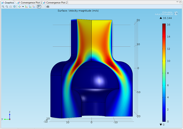 Revolution of the 2D axisymmetric Non-Newtonian Flow model