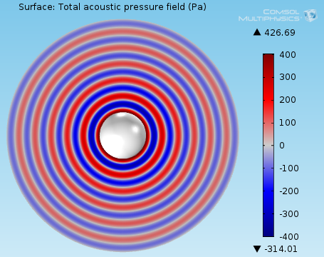 Wave propagating from pulsing sphere