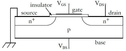 Concept of a MOSFET
