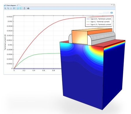 COMSOL 半导体模块 Semiconductor Module