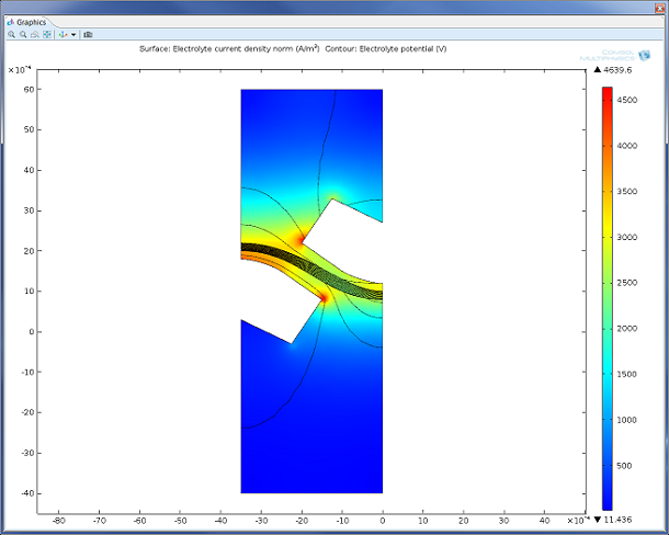 Charge transfer and potential drop in a secondary current distribution model