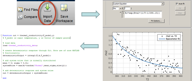 Curve Fitting Toolbox - MATLAB