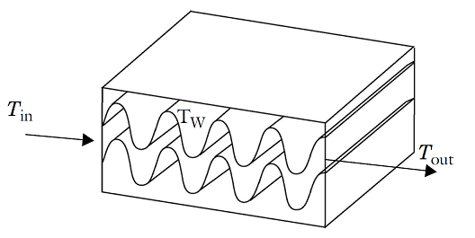 Geometry of a plate heat exchanger