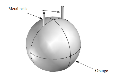 Electrochemistry model: Geometry of an orange battery