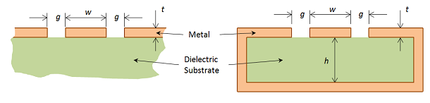 Grounded Coplanar Waveguide design