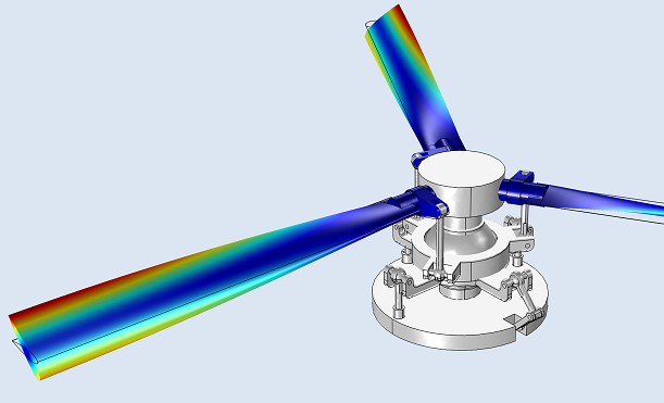 Swashplate mechanism model