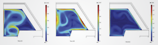 Thermal analysis of a roof runner