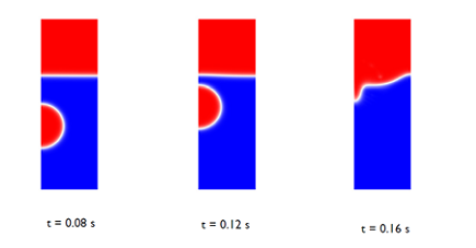 مدلسازی جریان دو فازی: رابط قبل و بلافاصله بعد از برخورد حباب به سطح