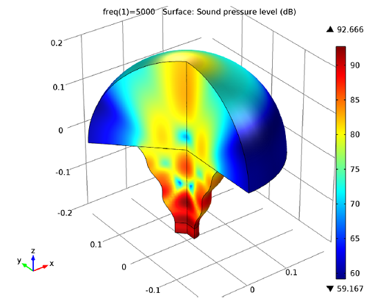 3D printing models: Acoustic horn example