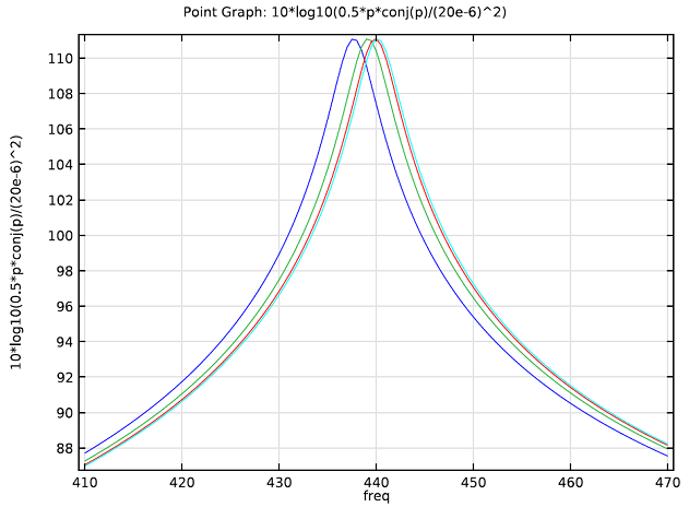 Acoustics tutorial: Different pipe wall thickness plot