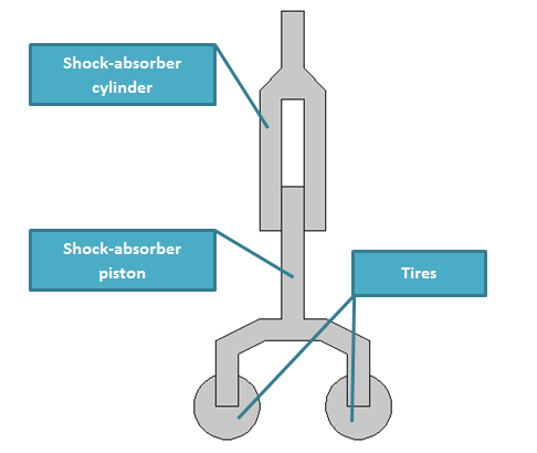 Aircraft landing gear mechanism