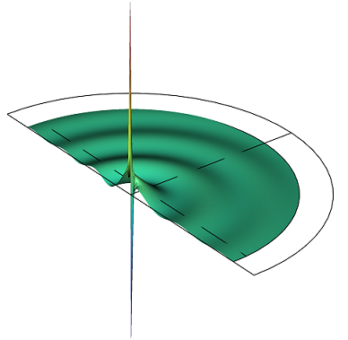 What Is the Doppler Effect? | COMSOL Blog