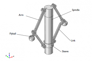 Simulating An Engine Governor, The Spring Loaded Centrifugal Governor ...