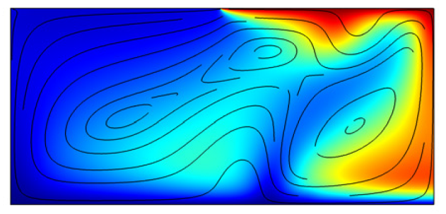 Fluid flow: Salt surface plot and streamlines