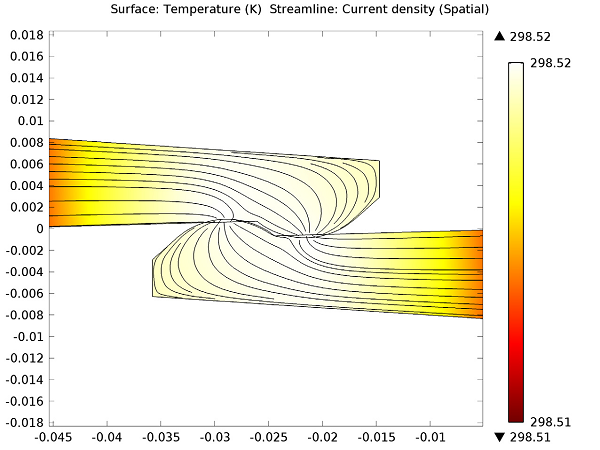 Temperature distribution and current density at the contact region