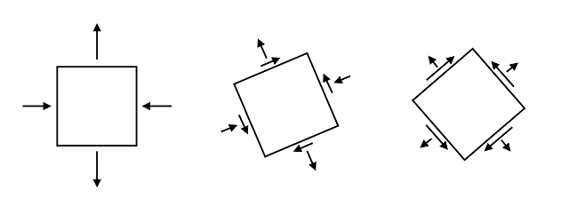 Fatigue prediction: Critical plane methods